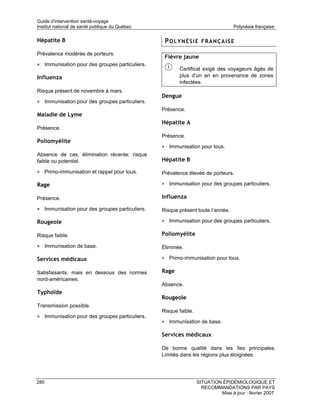 Guide d’intervention santé-voyage
Institut national de santé publique du Québec                                    Polynésie française

Hépatite B                                       POLYNÉSIE FRANÇAISE
Prévalence modérée de porteurs.
                                                 Fièvre jaune
• Immunisation pour des groupes particuliers.
                                                       Certificat exigé des voyageurs âgés de
Influenza                                              plus d’un an en provenance de zones
                                                       infectées.
Risque présent de novembre à mars.
                                                Dengue
• Immunisation pour des groupes particuliers.
                                                Présence.
Maladie de Lyme
                                                Hépatite A
Présence.
                                                Présence.
Poliomyélite
                                                • Immunisation pour tous.
Absence de cas, élimination récente; risque
faible ou potentiel.                            Hépatite B

• Primo-immunisation et rappel pour tous.       Prévalence élevée de porteurs.

Rage                                            • Immunisation pour des groupes particuliers.

Présence.                                       Influenza

• Immunisation pour des groupes particuliers.   Risque présent toute l’année.

Rougeole                                        • Immunisation pour des groupes particuliers.

Risque faible.                                  Poliomyélite

• Immunisation de base.                         Éliminée.

Services médicaux                               • Primo-immunisation pour tous.

Satisfaisants, mais en dessous des normes       Rage
nord-américaines.
                                                Absence.
Typhoïde
                                                Rougeole
Transmission possible.
                                                Risque faible.
• Immunisation pour des groupes particuliers.
                                                • Immunisation de base.

                                                Services médicaux

                                                De bonne qualité dans les îles principales.
                                                Limités dans les régions plus éloignées.




280                                                              SITUATION ÉPIDÉMIOLOGIQUE ET
                                                                   RECOMMANDATIONS PAR PAYS
                                                                          Mise à jour : février 2007
 