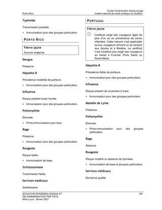 Guide d’intervention santé-voyage
Porto Rico                                              Institut national de santé publique du Québec

Typhoïde                                         PORTUGAL
Transmission possible.
                                                 Fièvre jaune
• Immunisation pour des groupes particuliers.
                                                        Certificat exigé des voyageurs âgés de
                                                        plus d’un an en provenance de zones
 PORTO RICO
                                                        infectées. Cette mesure n’est applicable
                                                        qu’aux voyageurs arrivant ou se rendant
 Fièvre jaune                                           aux Açores et à Madère. Le certificat
 Aucune exigence.                                       n’est toutefois pas exigé des voyageurs
                                                        en transit à Funchal, Porto Santo ou
Dengue                                                  Santa Maria.

Présence.                                       Hépatite B

Hépatite B                                      Prévalence faible de porteurs.

                                                • Immunisation pour des groupes particuliers.
Prévalence modérée de porteurs.

• Immunisation pour des groupes particuliers.   Influenza

Influenza                                       Risque présent de novembre à mars.

                                                • Immunisation pour des groupes particuliers.
Risque présent toute l’année.

• Immunisation pour des groupes particuliers.   Maladie de Lyme

Poliomyélite                                    Présence.

Éliminée.                                       Poliomyélite

• Primo-immunisation pour tous.                 Éliminée.

Rage                                            • Primo-immunisation         pour    des     groupes
                                                   particuliers.
Présence.
                                                Rage
• Immunisation pour des groupes particuliers.
                                                Absence.
Rougeole
                                                Rougeole
Risque faible.
                                                Risque modéré ou absence de données.
• Immunisation de base.
                                                • Immunisation de base et groupes particuliers.
Schistosomiase
                                                Services médicaux
Transmission faible.
                                                De bonne qualité.
Services médicaux

Satisfaisants.

SITUATION ÉPIDÉMIOLOGIQUE ET                                                                       281
RECOMMANDATION PAR PAYS
Mise à jour : février 2007
 