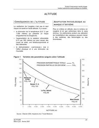 Guide d’intervention santé-voyage
                                                                    Institut national de santé publique du Québec



                                              ALTITUDE

 CONSÉQUENCES DE L’ALTITUDE                                    ADAPTATION PHYSIOLOGIQUE AU
                                                               MANQUE D’OXYGÈNE
La raréfaction de l’oxygène n’est pas le seul
risque à la santé en haute altitude. Il y a aussi :           Plus on s’élève en altitude, plus le contenu en
• la diminution de la température (6,5° C par                 oxygène et en gaz carbonique dans le sang
  1 000 mètres) qui présente un risque                        diminue. Ce phénomène produit une altération
  d’hypothermie et d’engelures;                               de l’endothélium des vaisseaux pouvant mener
                                                              à des oedèmes, des hémorragies ou des
• l’augmentation de la radiation ultraviolette
                                                              thromboses.
  (4 % par 300 mètres) qui peut causer des
  coups de soleil, une kératoconjonctivite et
  des cataractes;
• la déshydratation « pernicieuse » due à
  l’effort physique et à une diminution de
  l’humidité.


Figure 1      Variation des paramètres sanguins selon l’altitude




    Source : Elsevier 2004, Keystone et al. Travel Medicine



ALTITUDE                                                                                                       23
Mise à jour : février 2007
 