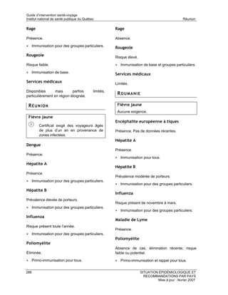 Guide d’intervention santé-voyage
Institut national de santé publique du Québec                                                    Réunion

Rage                                                   Rage

Présence.                                              Absence.

• Immunisation pour des groupes particuliers.          Rougeole
Rougeole                                               Risque élevé.

Risque faible.                                         • Immunisation de base et groupes particuliers.
• Immunisation de base.                                Services médicaux
Services médicaux                                      Limités.

Disponibles       mais      parfois         limités,
particulièrement en région éloignée.
                                                        ROUMANIE

 RÉUNION                                                Fièvre jaune
                                                        Aucune exigence.
 Fièvre jaune
                                                       Encéphalite européenne à tiques
        Certificat exigé des voyageurs âgés
        de plus d’un an en provenance de               Présence. Pas de données récentes.
        zones infectées.
                                                       Hépatite A
Dengue
                                                       Présence.
Présence.
                                                       • Immunisation pour tous.
Hépatite A
                                                       Hépatite B
Présence.
                                                       Prévalence modérée de porteurs.
• Immunisation pour des groupes particuliers.
                                                       • Immunisation pour des groupes particuliers.
Hépatite B
                                                       Influenza
Prévalence élevée de porteurs.
                                                       Risque présent de novembre à mars.
• Immunisation pour des groupes particuliers.
                                                       • Immunisation pour des groupes particuliers.
Influenza
                                                       Maladie de Lyme
Risque présent toute l’année.
                                                       Présence.
• Immunisation pour des groupes particuliers.
                                                       Poliomyélite
Poliomyélite
                                                       Absence de cas, élimination récente; risque
Éliminée.                                              faible ou potentiel.
• Primo-immunisation pour tous.                        • Primo-immunisation et rappel pour tous.

286                                                                    SITUATION ÉPIDÉMIOLOGIQUE ET
                                                                         RECOMMANDATIONS PAR PAYS
                                                                                Mise à jour : février 2007
 