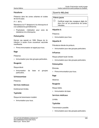 Guide d’intervention santé-voyage
Sainte-Hélène                                             Institut national de santé publique du Québec

Paludisme                                          S A I N T E -H É L È N E
Présence dans les zones urbaines et rurales
                                                   Fièvre jaune
de tout le pays.
P. f. : 90 %.                                             Certificat exigé des voyageurs âgés de
                                                          plus d’un an en provenance de zones
Résistance du P. falciparum à la chloroquine et           infectées.
à la sulfadoxine-pyriméthamine.

• Prophylaxie : médication pour zone de           Hépatite A
   résistance à la chloroquine.
                                                  Présence.
Poliomyélite
                                                  • Immunisation pour tous.
Dernier cas signalé en 1999. Risque de ré-
                                                  Hépatite B
infection à cause d’une couverture vaccinale
insuffisante.
                                                  Prévalence élevée de porteurs.
• Primo-immunisation et rappel pour tous.
                                                  • Immunisation pour des groupes particuliers.
Rage
                                                  Influenza
Présence.
                                                  Risque présent toute l’année.
• Immunisation pour des groupes particuliers.
                                                  • Immunisation pour des groupes particuliers.
Rougeole
                                                  Poliomyélite
Risque élevé.
                                                  Éliminée.
• Immunisation      de    base    et   groupes
                                                  • Primo-immunisation pour tous.
   particuliers.
                                                  Rage
Schistosomiase
                                                  Absence.
Présence.
                                                  Rougeole
Services médicaux
                                                  Risque faible.
Extrêmement limités.
                                                  • Immunisation de base.
Typhoïde
                                                  Services médicaux
Risque de transmission modéré.
                                                  Limités.
• Immunisation pour tous.
                                                  Typhoïde

                                                  Transmission possible.

                                                  • Immunisation pour des groupes particuliers.



SITUATION ÉPIDÉMIOLOGIQUE ET                                                                         289
RECOMMANDATION PAR PAYS
Mise à jour : février 2007
 
