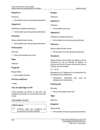 Guide d’intervention santé-voyage
Institut national de santé publique du Québec                                        Salomon (îles)

Hépatite A                                      Dengue

Présence.                                       Présence.

• Immunisation pour des groupes particuliers.   Hépatite A
Hépatite B                                      Présence.

Prévalence modérée de porteurs.                 • Immunisation pour tous.
• Immunisation pour des groupes particuliers.   Hépatite B
Influenza                                       Prévalence élevée de porteurs.

Risque présent toute l’année.                   • Immunisation pour des groupes particuliers.
• Immunisation pour des groupes particuliers.   Influenza
Poliomyélite                                    Risque présent toute l’année.

Éliminée.                                       • Immunisation pour des groupes particuliers.
• Primo-immunisation pour tous.                 Paludisme
Rage                                            Risque présent dans toutes les régions sauf les
                                                provinces du sud de Rennett et Bellona, la
Absence.                                        province de l’est de Temotu ainsi que les îles de
                                                Tikopia, Anuta et Fatuka.
Rougeole
                                                P. f. : 62 %.
Risque faible.                                  Résistance de P. falciparum à la chloroquine et à
• Immunisation de base.                         la sulfadoxine-pyriméthamine.

                                                • Prophylaxie :    médication pour       zone   de
Services médicaux                                  résistance à la chloroquine.

Limités.                                        Poliomyélite
Test de dépistage du VIH                        Éliminée.

Toute personne qui désire un visa pour une      • Primo-immunisation pour tous.
résidence temporaire ou permanente doit subir
le test.                                        Rage

 SALOMON (ÎLES)                                 Absence.

                                                Rougeole
 Fièvre jaune

        Certificat exigé des voyageurs en       Risque élevé.
        provenance de zones infectées.          • Immunisation de base et groupes particuliers.



292                                                             SITUATION ÉPIDÉMIOLOGIQUE ET
                                                                  RECOMMANDATIONS PAR PAYS
                                                                         Mise à jour : février 2007
 