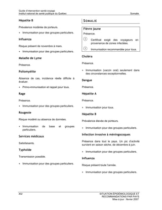 Guide d’intervention santé-voyage
Institut national de santé publique du Québec                                                 Somalie

Hépatite B                                            SOMALIE
Prévalence modérée de porteurs.
                                                      Fièvre jaune
• Immunisation pour des groupes particuliers.         Présence.

Influenza                                                   Certificat exigé des voyageurs        en
                                                            provenance de zones infectées.
Risque présent de novembre à mars.
                                                            Immunisation recommandée pour tous.
• Immunisation pour des groupes particuliers.
                                                     Choléra
Maladie de Lyme
                                                     Présence.
Présence.

Poliomyélite                                         • Immunisation (vaccin oral) seulement dans
                                                        des circonstances exceptionnelles.
Absence de cas, incidence réelle difficile à
évaluer.
                                                     Dengue

• Primo-immunisation et rappel pour tous.            Présence.

Rage                                                 Hépatite A

Présence.                                            Présence.

• Immunisation pour des groupes particuliers.
                                                     • Immunisation pour tous.
Rougeole
                                                     Hépatite B
Risque modéré ou absence de données.
                                                     Prévalence élevée de porteurs.

• Immunisation        de    base     et    groupes
                                                     • Immunisation pour des groupes particuliers.
      particuliers.
                                                     Infection invasive à méningocoques
Services médicaux
                                                     Présence dans tout le pays. Un pic d’activité
Satisfaisants.
                                                     survient en saison sèche, de décembre à juin.
Typhoïde
                                                     • Immunisation pour des groupes particuliers.
Transmission possible.
                                                     Influenza
• Immunisation pour des groupes particuliers.
                                                     Risque présent toute l’année.

                                                     • Immunisation pour des groupes particuliers.




302                                                                SITUATION ÉPIDÉMIOLOGIQUE ET
                                                                     RECOMMANDATIONS PAR PAYS
                                                                            Mise à jour : février 2007
 