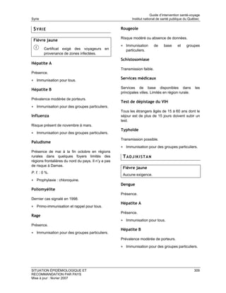 Guide d’intervention santé-voyage
Syrie                                                       Institut national de santé publique du Québec


 SYRIE                                               Rougeole

                                                     Risque modéré ou absence de données.
 Fièvre jaune
                                                     • Immunisation         de   base      et    groupes
        Certificat exigé des voyageurs en               particuliers.
        provenance de zones infectées.
                                                     Schistosomiase
Hépatite A
                                                     Transmission faible.
Présence.

• Immunisation pour tous.                            Services médicaux

                                                     Services de base disponibles dans                 les
Hépatite B
                                                     principales villes. Limités en région rurale.
Prévalence modérée de porteurs.
                                                     Test de dépistage du VIH
• Immunisation pour des groupes particuliers.
                                                     Tous les étrangers âgés de 15 à 60 ans dont le
Influenza                                            séjour est de plus de 15 jours doivent subir un
                                                     test.
Risque présent de novembre à mars.
                                                     Typhoïde
• Immunisation pour des groupes particuliers.
                                                     Transmission possible.
Paludisme
                                                     • Immunisation pour des groupes particuliers.
Présence de mai à la fin octobre en régions
rurales dans quelques foyers limités des              TADJIKISTAN
régions frontalières du nord du pays. Il n’y a pas
de risque à Damas.
                                                      Fièvre jaune
P. f. : 0 %.
                                                      Aucune exigence.
• Prophylaxie : chloroquine.
                                                     Dengue
Poliomyélite
                                                     Présence.
Dernier cas signalé en 1998.
                                                     Hépatite A
• Primo-immunisation et rappel pour tous.
                                                     Présence.
Rage
                                                     • Immunisation pour tous.
Présence.
                                                     Hépatite B
• Immunisation pour des groupes particuliers.
                                                     Prévalence modérée de porteurs.

                                                     • Immunisation pour des groupes particuliers.




SITUATION ÉPIDÉMIOLOGIQUE ET                                                                           309
RECOMMANDATION PAR PAYS
Mise à jour : février 2007
 