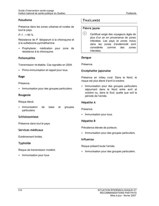 Guide d’intervention santé-voyage
Institut national de santé publique du Québec                                                Thaïlande

Paludisme                                              THAÏLANDE
Présence dans les zones urbaines et rurales de
                                                       Fièvre jaune
tout le pays.
P. f. : > 85 %                                               Certificat exigé des voyageurs âgés de
                                                             plus d’un an en provenance de zones
Résistance de P. falciparum à la chloroquine et              infectées. Les pays et zones inclus
à la sulfadoxine-pyriméthamine.                              dans les zones d’endémicité sont
• Prophylaxie : médication pour zone de                      considérés      comme     des    zones
      résistance à la chloroquine.                           infectées.

Poliomyélite                                          Dengue

Transmission ré-établie. Cas signalés en 2004.        Présence.

• Primo-immunisation et rappel pour tous.             Encéphalite japonaise

Rage                                                  Présence en milieu rural. Dans le Nord, le
                                                      risque est plus élevé d’avril à octobre.
Présence.
                                                      • Immunisation pour des groupes particuliers
• Immunisation pour des groupes particuliers.            séjournant dans le Nord entre avril et
                                                         octobre ou, dans le Sud, quelle que soit la
Rougeole                                                 période de l’année.

Risque élevé.                                         Hépatite A
• Immunisation         de    base     et    groupes
      particuliers.                                   Présence.

                                                      • Immunisation pour tous.
Schistosomiase
                                                      Hépatite B
Présence dans tout le pays.
                                                      Prévalence élevée de porteurs.
Services médicaux
                                                      • Immunisation pour des groupes particuliers.
Extrêmement limités.
                                                      Influenza
Typhoïde
                                                      Risque présent toute l’année.
Risque de transmission modéré.
                                                      • Immunisation pour des groupes particuliers.
• Immunisation pour tous.




312                                                                 SITUATION ÉPIDÉMIOLOGIQUE ET
                                                                      RECOMMANDATIONS PAR PAYS
                                                                             Mise à jour : février 2007
 