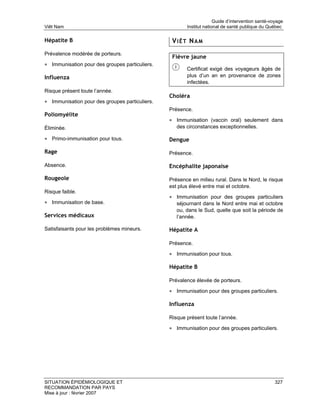 Guide d’intervention santé-voyage
Viêt Nam                                               Institut national de santé publique du Québec

Hépatite B                                       VIÊT NAM
Prévalence modérée de porteurs.
                                                 Fièvre jaune
• Immunisation pour des groupes particuliers.
                                                       Certificat exigé des voyageurs âgés de
Influenza                                              plus d’un an en provenance de zones
                                                       infectées.
Risque présent toute l’année.
                                                Choléra
• Immunisation pour des groupes particuliers.
                                                Présence.
Poliomyélite
                                                • Immunisation (vaccin oral) seulement dans
Éliminée.                                          des circonstances exceptionnelles.

• Primo-immunisation pour tous.                 Dengue

Rage                                            Présence.

Absence.                                        Encéphalite japonaise

Rougeole                                        Présence en milieu rural. Dans le Nord, le risque
                                                est plus élevé entre mai et octobre.
Risque faible.
                                                • Immunisation pour des groupes particuliers
• Immunisation de base.                            séjournant dans le Nord entre mai et octobre
                                                   ou, dans le Sud, quelle que soit la période de
Services médicaux                                  l’année.

Satisfaisants pour les problèmes mineurs.       Hépatite A

                                                Présence.

                                                • Immunisation pour tous.

                                                Hépatite B

                                                Prévalence élevée de porteurs.

                                                • Immunisation pour des groupes particuliers.

                                                Influenza

                                                Risque présent toute l’année.

                                                • Immunisation pour des groupes particuliers.




SITUATION ÉPIDÉMIOLOGIQUE ET                                                                      327
RECOMMANDATION PAR PAYS
Mise à jour : février 2007
 