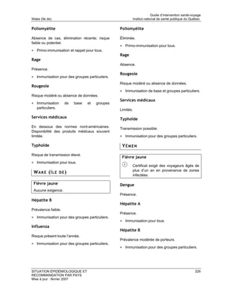 Guide d’intervention santé-voyage
Wake (île de)                                          Institut national de santé publique du Québec

Poliomyélite                                    Poliomyélite

Absence de cas, élimination récente; risque     Éliminée.
faible ou potentiel.
                                                • Primo-immunisation pour tous.
• Primo-immunisation et rappel pour tous.
                                                Rage
Rage
                                                Absence.
Présence.
                                                Rougeole
• Immunisation pour des groupes particuliers.
                                                Risque modéré ou absence de données.
Rougeole
                                                • Immunisation de base et groupes particuliers.
Risque modéré ou absence de données.
                                                Services médicaux
• Immunisation       de   base   et   groupes
   particuliers.
                                                Limités.

Services médicaux                               Typhoïde
En dessous des normes nord-américaines.
                                                Transmission possible.
Disponibilité des produits médicaux souvent
limitée.                                        • Immunisation pour des groupes particuliers.

Typhoïde                                         YÉMEN
Risque de transmission élevé.
                                                 Fièvre jaune
• Immunisation pour tous.
                                                       Certificat exigé des voyageurs âgés de
                                                       plus d’un an en provenance de zones
 WAKE (ÎLE DE)
                                                       infectées.

 Fièvre jaune                                   Dengue
 Aucune exigence.
                                                Présence.
Hépatite B
                                                Hépatite A
Prévalence faible.
                                                Présence.
• Immunisation pour des groupes particuliers.
                                                • Immunisation pour tous.
Influenza
                                                Hépatite B
Risque présent toute l’année.
                                                Prévalence modérée de porteurs.
• Immunisation pour des groupes particuliers.
                                                • Immunisation pour des groupes particuliers.




SITUATION ÉPIDÉMIOLOGIQUE ET                                                                      329
RECOMMANDATION PAR PAYS
Mise à jour : février 2007
 