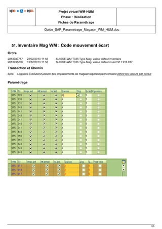 Projet virtuel WM-HUM
Phase : Réalisation
Fiches de Paramétrage
Guide_SAP_Parametrage_Magasin_WM_HUM.doc
105
51. Inventaire Mag WM : Code mouvement écart
Ordre
2013930787 22/02/2013 11:56 SUISSE-WM T335 Type Mag, valeur defaut inventaire
2013935206 13/12/2013 11:56 SUISSE-WM T335 Type Mag, valeur defaut invent 911 916 917
Transaction et Chemin
Spro Logistics Execution/Gestion des emplacements de magasin/Opérations/Inventaire/Définir les valeurs par défaut
Paramétrage
 