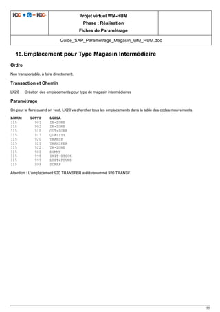 Projet virtuel WM-HUM
Phase : Réalisation
Fiches de Paramétrage
Guide_SAP_Parametrage_Magasin_WM_HUM.doc
22
18. Emplacement pour Type Magasin Intermédiaire
Ordre
Non transportable, à faire directement.
Transaction et Chemin
LX20 Création des emplacements pour type de magasin intermédiaires
Paramétrage
On peut le faire quand on veut, LX20 va chercher tous les emplacements dans la table des codes mouvements.
LGNUM LGTYP LGPLA
315 901 IN-ZONE
315 902 IN-ZONE
315 910 OUT-ZONE
315 917 QUALITY
315 920 TRANSF
315 921 TRANSFER
315 922 TR-ZONE
315 980 DUMMY
315 998 INIT-STOCK
315 999 LOST&FOUND
315 999 SCRAP
Attention : L’emplacement 920 TRANSFER a été renommé 920 TRANSF.
 