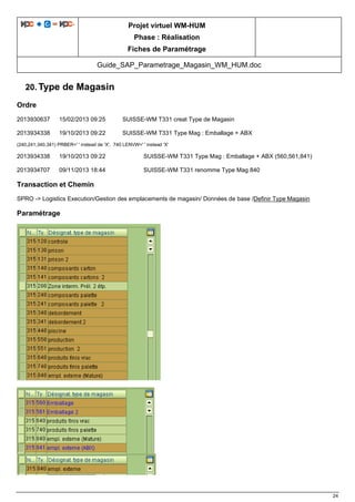 Projet virtuel WM-HUM
Phase : Réalisation
Fiches de Paramétrage
Guide_SAP_Parametrage_Magasin_WM_HUM.doc
24
20. Type de Magasin
Ordre
2013930637 15/02/2013 09:25 SUISSE-WM T331 creat Type de Magasin
2013934338 19/10/2013 09:22 SUISSE-WM T331 Type Mag : Emballage + ABX
(240,241,340,341) PRBER=' ' instead de 'X', 740 LENVW=' ' instead 'X'
2013934338 19/10/2013 09:22 SUISSE-WM T331 Type Mag : Emballage + ABX (560,561,841)
2013934707 09/11/2013 18:44 SUISSE-WM T331 renomme Type Mag 840
Transaction et Chemin
SPRO -> Logistics Execution/Gestion des emplacements de magasin/ Données de base /Definir Type Magasin
Paramétrage
 