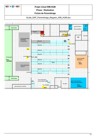 Projet virtuel WM-HUM
Phase : Réalisation
Fiches de Paramétrage
Guide_SAP_Parametrage_Magasin_WM_HUM.doc
25
 