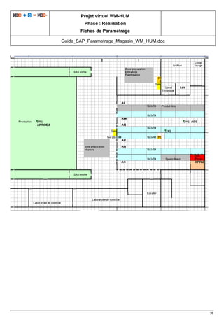 Projet virtuel WM-HUM
Phase : Réalisation
Fiches de Paramétrage
Guide_SAP_Parametrage_Magasin_WM_HUM.doc
26
 