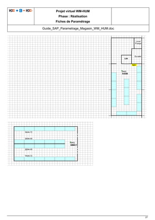 Projet virtuel WM-HUM
Phase : Réalisation
Fiches de Paramétrage
Guide_SAP_Parametrage_Magasin_WM_HUM.doc
27
 