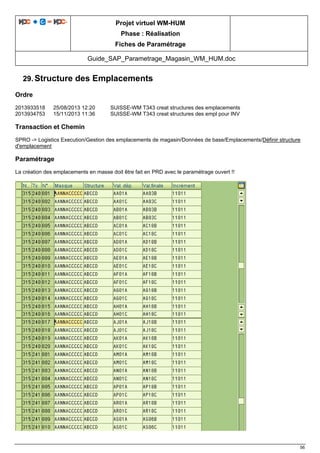 Projet virtuel WM-HUM
Phase : Réalisation
Fiches de Paramétrage
Guide_SAP_Parametrage_Magasin_WM_HUM.doc
56
29. Structure des Emplacements
Ordre
2013933518 25/08/2013 12:20 SUISSE-WM T343 creat structures des emplacements
2013934753 15/11/2013 11:36 SUISSE-WM T343 creat structures des empl pour INV
Transaction et Chemin
SPRO -> Logistics Execution/Gestion des emplacements de magasin/Données de base/Emplacements/Définir structure
d'emplacement
Paramétrage
La création des emplacements en masse doit être fait en PRD avec le paramétrage ouvert !!
 