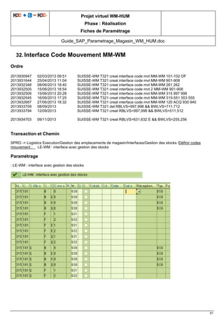 Projet virtuel WM-HUM
Phase : Réalisation
Fiches de Paramétrage
Guide_SAP_Parametrage_Magasin_WM_HUM.doc
61
32. Interface Code Mouvement MM-WM
Ordre
2013930947 02/03/2013 09:51 SUISSE-WM T321 creat interface code mvt MM-WM 101-102 OF
2013931644 25/04/2013 11:04 SUISSE-WM T321 creat interface code mvt MM-WM 901-908
2013932348 08/06/2013 18:40 SUISSE-WM T321 creat interface code mvt MM-WM 261 262
2013932505 15/06/2013 18:54 SUISSE-WM T321 creat interface code mvt 2 MM-WM 901-908
2013932509 15/06/2013 20:28 SUISSE-WM T321 creat interface code mvt MM-WM 315 997 998
2013932545 16/06/2013 17:25 SUISSE-WM T321 creat interface code mvt MM-WM 315-551 553 555
2013932667 27/06/2013 18:32 SUISSE-WM T321 creat interface code mvt MM-WM 120 ACQ 930 940
2013933759 08/09/2013 SUISSE-WM T321 del RBLVS=997,998 && BWLVS=711,712
2013933794 12/09/2013 SUISSE-WM T321 creat RBLVS=997,998 && BWLVS=511,512
2013934703 09/11/2013 SUISSE-WM T321 creat RBLVS=631,632 E && BWLVS=255,256
Transaction et Chemin
SPRO -> Logistics Execution/Gestion des emplacements de magasin/Interfaces/Gestion des stocks /Définir codes
mouvement : LE-WM : interface avec gestion des stocks
Paramétrage
: LE-WM : interface avec gestion des stocks
 