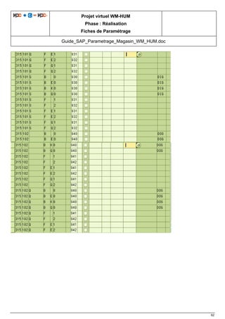 Projet virtuel WM-HUM
Phase : Réalisation
Fiches de Paramétrage
Guide_SAP_Parametrage_Magasin_WM_HUM.doc
62
 