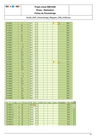 Projet virtuel WM-HUM
Phase : Réalisation
Fiches de Paramétrage
Guide_SAP_Parametrage_Magasin_WM_HUM.doc
64
 