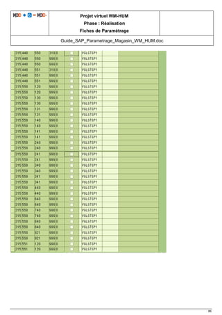Projet virtuel WM-HUM
Phase : Réalisation
Fiches de Paramétrage
Guide_SAP_Parametrage_Magasin_WM_HUM.doc
86
 