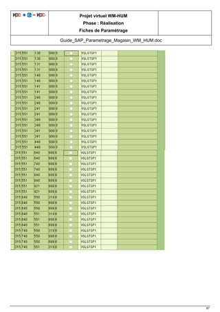 Projet virtuel WM-HUM
Phase : Réalisation
Fiches de Paramétrage
Guide_SAP_Parametrage_Magasin_WM_HUM.doc
87
 
