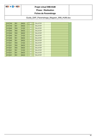 Projet virtuel WM-HUM
Phase : Réalisation
Fiches de Paramétrage
Guide_SAP_Parametrage_Magasin_WM_HUM.doc
88
 