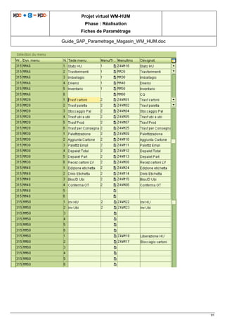 Projet virtuel WM-HUM
Phase : Réalisation
Fiches de Paramétrage
Guide_SAP_Parametrage_Magasin_WM_HUM.doc
91
 