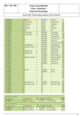 Projet virtuel WM-HUM
Phase : Réalisation
Fiches de Paramétrage
Guide_SAP_Parametrage_Magasin_WM_HUM.doc
92
 