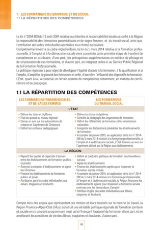 10
1. LES FORMATIONS DU SANITAIRE ET DU SOCIAL
1.1 La répartition des compétences
La loi n°2004-809 du 13 août 2004 relative aux libertés et responsabilités locales a confié à la Région
la responsabilité des formations paramédicales et de sages-femmes et du travail social, ainsi que,
l’attribution des aides individuelles accordées sous forme de bourses.
Complémentairement à ce cadre réglementaire, la loi du 5 mars 2014 relative à la formation profes-
sionnelle, à l’emploi et à la démocratie sociale vient consolider cette première étape de transfert de
compétences en attribuant, d’une part, des prérogatives supplémentaires en matière de pilotage et
de structuration de ces formations, et d’autre part, en intégrant celles-ci au Service Public Régional
de la Formation Professionnelle.
La politique régionale a pour objet de développer l’égalité d’accès à la formation, à la qualification et à
l’emploi,d’amplifierlagratuitédesformationsetenfin,d’accroîtrel’efficacitédesdispositifsdeformation.
L’État, quant à lui, a conservé un certain nombre de compétences notamment, en matière de certifi-
cations et de pédagogie.
1.1 La répartition des compétences
LES FORMATIONS PARAMEDICALES
ET DE SAGES FEMMES
LES FORMATIONS
DU TRAVAIL SOCIAL
L’État
• Délivre les titres et diplômes
• Fixe les quotas au niveau régional
• Donne un avis sur les autorisations de
création et l’agrément de Directeurs
• Définit les contenus pédagogiques
• Délivre les titres et diplômes
• Contrôle la pédagogie des organismes de formation
• Définit les référentiels de formation et les orientations
nationales
• Enregistre les déclarations préalables des établissements
de formation
• A compter de janvier 2015, en application de la loi n° 2014-
288 du 5 mars 2014 relative à la formation professionnelle, à
l’emploi et à la démocratie sociale, l’État donnera un avis sur
l’agrément délivré par la Région aux établissements
LA Région
• Répartit les quotas et capacités d’accueil
entre les établissements de formation (publics
et privés)
• Autorise la création d’établissements et agrée
leur Directeur
• Finance les établissements de formation,
publics et privés
• Attribue et gère les aides individuelles aux
élèves, stagiaires et étudiants
• Définit et conduit la politique de formation des travailleurs
sociaux
• Agrée les établissements
• Finance les établissements agréés pour dispenser la
formation sociale initiale
• A compter de janvier 2015, en application de la loi n° 2014-
288 du 5 mars 2014 relative à la formation professionnelle,
à l’emploi et à la démocratie sociale, la Région financera les
établissements agréés pour dispenser la formation sociale
continue pour les demandeurs d’emploi
• Attribue et gère des aides individuelles aux élèves,
stagiaires et étudiants
Compte tenu des enjeux que représentent ces métiers et leurs tensions sur le marché du travail, la
Région Provence-Alpes-Côte d’Azur, construit une véritable politique régionale de formation sanitaire
et sociale en structurant, programmant ainsi qu’en finançant l’appareil de formation d’une part, et en
améliorant les conditions de vie des élèves, stagiaires et étudiants, d’autre part.
 