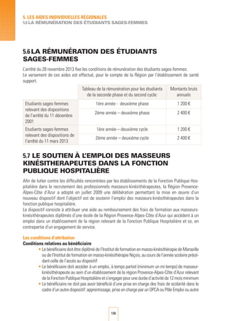 106
5. LES AIDES INDIVIDUELLES RéGIONALES
5.6 LA Rémunération des étudiants sages-femmes
5.6 LA RéMUNéRATION DES éTUDIANTS
SAGES-FEMMES
L’arrêté du 28 novembre 2013 fixe les conditions de rémunération des étudiants sages-femmes.
Le versement de ces aides est effectué, pour le compte de la Région par l’établissement de santé
support.
Tableau de la rémunération pour les étudiants
de la seconde phase et du second cycle:
Montants bruts
annuels
Etudiants sages-femmes
relevant des dispositions
de l’arrêté du 11 décembre
2001
1ère année - deuxième phase 1 200 €
2ème année – deuxième phase 2 400 €
Etudiants sages-femmes
relevant des dispositions de
l’arrêté du 11 mars 2013
1ère année – deuxième cycle 1 200 €
2ème année – deuxième cycle 2 400 €
5.7 LE SOUTIEN à L’EMPLOI DES MASSEURS
KINéSITHERAPEUTES DANS LA FONCTION
PUBLIQUE HOSPITALIèRE
Afin de lutter contre les difficultés rencontrées par les établissements de la Fonction Publique Hos-
pitalière dans le recrutement des professionnels masseurs-kinésithérapeutes, la Région Provence-
Alpes-Côte d’Azur a adopté en juillet 2009 une délibération permettant la mise en œuvre d’un
nouveau dispositif dont l’objectif est de soutenir l’emploi des masseurs-kinésithérapeutes dans la
fonction publique hospitalière.
Le dispositif consiste à attribuer une aide au remboursement des frais de formation aux masseurs-
kinésithérapeutes diplômés d’une école de la Région Provence-Alpes-Côte d’Azur qui accèdent à un
emploi dans un établissement de la région relevant de la Fonction Publique Hospitalière et ce, en
contrepartie d’un engagement de service.
Les conditions d’attribution
Conditions relatives au bénéficiaire
• Lebénéficiairedoitêtrediplômédel’Institutdeformationenmasso-kinésithérapiedeMarseille
oudel’Institutdeformationenmasso-kinésithérapieNiçois,aucoursdel’annéescolaireprécé-
dant celle de l’accès au dispositif
• Le bénéficiaire doit accéder à un emploi, à temps partiel (minimum un mi-temps) de masseur-
kinésithérapeute au sein d’un établissement de la région Provence-Alpes-Côte d’Azur relevant
delaFonctionPubliqueHospitalièreets’engagerpouruneduréed’activitéde12moisminimum
• Le bénéficiaire ne doit pas avoir bénéficié d’une prise en charge des frais de scolarité dans le
cadre d’un autre dispositif: apprentissage, prise en charge par un OPCA ou Pôle Emploi ou autre
 