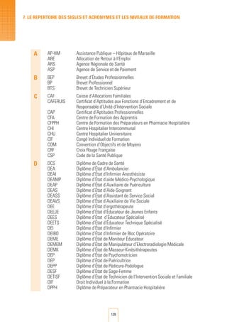 126
A AP-HM
ARE
ARS
ASP
Assistance Publique – Hôpitaux de Marseille
Allocation de Retour à l’Emploi
Agence Régionale de Santé
Agence de Service et de Paiement
B BEP
BP
BTS
Brevet d’Études Professionnelles
Brevet Professionnel
Brevet de Technicien Supérieur
C CAF
CAFERUIS
CAP
CFA
CFPPH
CHI
CHU
CIF
COM
CRF
CSP
Caisse d’Allocations Familiales
Certificat d’Aptitudes aux Fonctions d’Encadrement et de
Responsable d’Unité d’Intervention Sociale
Certificat d’Aptitudes Professionnelles
Centre de Formation des Apprentis
Centre de Formation des Préparateurs en Pharmacie Hospitalière
Centre Hospitalier Intercommunal
Centre Hospitalier Universitaire
Congé Individuel de Formation
Convention d’Objectifs et de Moyens
Croix Rouge Française
Code de la Santé Publique
D DCS
DEA
DEAI
DEAMP
DEAP
DEAS
DEASS
DEAVS
DEE
DEEJE
DEES
DEETS
DEI
DEIBO
DEME
DEMEM
DEMK
DEP
DEP
DEPP
DESF
DETISF
DIF
DPPH
Diplôme de Cadre de Santé
Diplôme d’État d’Ambulancier
Diplôme d’État d’Infirmier Anesthésiste
Diplôme d’État d’aide Médico-Psychologique
Diplôme d’État d’Auxiliaire de Puériculture
Diplôme d’État d’Aide-Soignant
Diplôme d’État d’Assistant de Service Social
Diplôme d’État d’Auxiliaire de Vie Sociale
Diplôme d’État d’ergothérapeute
Diplôme d’État d’Éducateur de Jeunes Enfants
Diplôme d’État d’Éducateur Spécialisé
Diplôme d’État d’Éducateur Technique Spécialisé
Diplôme d’État d’Infirmier
Diplôme d’État d’Infirmier de Bloc Opératoire
Diplôme d’État de Moniteur Éducateur
Diplôme d’État de Manipulateur d’Electroradiologie Médicale
Diplôme d’État de Masseur-Kinésithérapeutes
Diplôme d’État de Psychomotricien
Diplôme d’État de Puéricultrice
Diplôme d’État de Pédicure-Podologue
Diplôme d’État de Sage-Femme
Diplôme d’État de Technicien de l’Intervention Sociale et Familiale
Droit Individuel à la Formation
Diplôme de Préparateur en Pharmacie Hospitalière
7. LE REPERTOIRE DES SIGLES ET ACRONYMES ET LES NIVEAUX DE FORMATION
 
