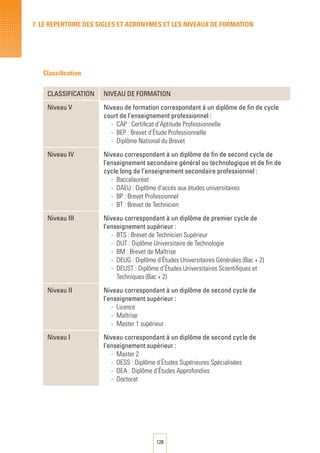 128
7. LE REPERTOIRE DES SIGLES ET ACRONYMES et les niveaux de formation
Classification
CLASSIFICATION Niveau de formation
Niveau V	 Niveau de formation correspondant à un diplôme de fin de cycle
court de l’enseignement professionnel :
-	 CAP : Certificat d’Aptitude Professionnelle
-	 BEP : Brevet d’Étude Professionnelle
-	 Diplôme National du Brevet
Niveau IV Niveau correspondant à un diplôme de fin de second cycle de
l’enseignement secondaire général ou technologique et de fin de
cycle long de l’enseignement secondaire professionnel :
-	Baccalauréat
-	 DAEU : Diplôme d’accès aux études universitaires
-	 BP : Brevet Professionnel
-	 BT : Brevet de Technicien
Niveau III	 Niveau correspondant à un diplôme de premier cycle de
l’enseignement supérieur :
-	 BTS : Brevet de Technicien Supérieur
-	 DUT : Diplôme Universitaire de Technologie
-	 BM : Brevet de Maîtrise
-	 DEUG : Diplôme d’Études Universitaires Générales (Bac + 2)
-	 DEUST : Diplôme d’Études Universitaires Scientifiques et
Techniques (Bac + 2)
Niveau II	 Niveau correspondant à un diplôme de second cycle de
l’enseignement supérieur :
-	Licence
-	Maîtrise
-	 Master 1 supérieur
Niveau I Niveau correspondant à un diplôme de second cycle de
l’enseignement supérieur :
-	 Master 2
-	 DESS : Diplôme d’Études Supérieures Spécialisées
-	 DEA : Diplôme d’Études Approfondies
-	Doctorat
 