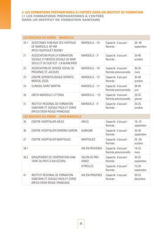22
LES BOUCHES-DU-RHÔNE - MARSEILLE
20.1 ASSISTANCE PUBLIQUE DES HOPITAUX
DE MARSEILLE AP-HM
IRFSS HOUPHOUËT BOIGNY
MARSEILLE - 15e
Capacité d’accueil :
Rentrée :
38- 40
septembre
21 ASSOCIATION POUR LA FORMATION
SOCIALE ET MEDICO-SOCIALE DE MAR-
SEILLE ET DU SUD-EST - LA BLANCARDE
MARSEILLE - 3e
Capacité d’accueil :
Rentrée :
35-40
octobre
22 ASSOCIATION DE SERVICE SOCIAL DE
PROVENCE ST JACQUES
MARSEILLE - 14e
Capacité d’accueil:
Rentrée prévisionnelle :
30-35
mars
23 CENTRE GERONTOLOGIQUE DEPARTE-
MENTAL (CGD)
MARSEILLE - 12e
Capacité d’accueil :
Rentrée :
35-40
octobre
24 CLINIQUE SAINT MARTIN MARSEILLE - 11e
Capacité d’accueil:
Rentrée prévisionnelle :
38-40
juin
26 GRETA MARSEILLE LITTORAL MARSEILLE - 15e
Capacité d’accueil:
Rentrée prévisionnelle :
20-25
janvier
31 INSTITUT RégionAL DE FORMATION
SANITAIRE ET SOCIALE PACA ET CORSE
(IRFSS) CROIX ROUGE FRANCAISE
MARSEILLE - 5e
Capacité d’accueil :
Rentrée :
20-25
octobre
LES BOUCHES-DU-RHÔNE - HORS MARSEILLE
35 CENTRE HOSPITALIER ARLES ARLES Capacité d’accueil :
Rentrée :
18- 22
septembre
36 CENTRE HOSPITALIER EDMOND GARCIN AUBAGNE Capacité d’accueil :
Rentrée :
35-40
septembre
37 CENTRE HOSPITALIER MARTIGUES MARTIGUES Capacité d’accueil :
Rentrée :
25 -30
octobre
39.1
GROUPEMENT DE Coopération SANI-
TAIRE DU PAYS D’AIX (GCSPA)
AIX EN PROVENCE Capacité d’accueil:
Rentrée prévisionnelle :
18-22
mars
39.2 SALON DE PRO-
VENCE
Capacité d’accueil :
Rentrée :
20-25
septembre
VITROLLES Capacité d’accueil :
Rentrée :
15-20
septembre
41 INSTITUT RégionAL DE FORMATION
SANITAIRE ET SOCIALE PACA ET CORSE
(IRFSS) CROIX ROUGE FRANCAISE
AIX-EN-PROVENCE Capacité d’accueil :
Rentrée :
20-25
décembre
3. LES FORMATIONS PRéPARATOIRES à L’ENTRéE DANS UN INSTITUT DE FORMATION
3.1 LES FORMATIONS PRéPARATOIRES à l’ENTRéE
DANS UN INSTITUT DE FORMATION SANITAIRE
 