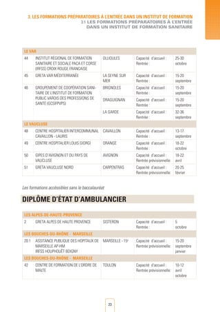 23
LE VAR
44 INSTITUT RégionAL DE FORMATION
SANITAIRE ET SOCIALE PACA ET CORSE
(IRFSS) CROIX ROUGE FRANCAISE
OLLIOULES Capacité d’accueil :
Rentrée :
25-30
octobre
45 GRETA VAR Méditerranée LA SEYNE SUR
MER
Capacité d’accueil :
Rentrée :
15-20
septembre
46 GROUPEMENT DE Coopération SANI-
TAIRE DE L’INSTITUT DE FORMATION
PUBLIC VAROIS DES PROFESSIONS DE
Santé (GCSIFPVPS)
BRIGNOLES Capacité d’accueil :
Rentrée :
15-20
septembre
DRAGUIGNAN Capacité d’accueil :
Rentrée :
15-20
septembre
LA GARDE Capacité d’accueil :
Rentrée :
32-36
septembre
LE VAUCLUSE
48 CENTRE HOSPITALIER INTERCOMMUNAL
CAVAILLON - LAURIS
CAVAILLON Capacité d’accueil :
Rentrée :
13-17
septembre
49 CENTRE HOSPITALIER LOUIS GIORGI ORANGE Capacité d’accueil :
Rentrée :
18-22
octobre
50 GIPES D’AVIGNON ET DU PAYS DE
VAUCLUSE
AVIGNON Capacité d’accueil :
Rentrée prévisionnelle:
18-22
avril
51 GRETA VAUCLUSE NORD CARPENTRAS Capacité d’accueil :
Rentrée prévisionnelle:
20-25
février
3. LES FORMATIONS PRéPARATOIRES à L’ENTRéE DANS UN INSTITUT DE FORMATION
3.1 LES FORMATIONS PRéPARATOIRES à l’ENTRéE
DANS UN INSTITUT DE FORMATION SANITAIRE
Les formations accèssibles sans le baccalauréat
DIPLÔME D’éTAT D’AMBULANCIER
LES ALPES-DE-HAUTE-PROVENCE
2 GRETA ALPES DE HAUTE PROVENCE SISTERON Capacité d’accueil :
Rentrée :
5
octobre
LES BOUCHES-DU-RHÔNE - MARSEILLE
20.1 ASSITANCE PUBLIQUE DES HOPITAUX DE
MARSEILLE AP-HM
IRFSS HOUPHOUËT BOIGNY
MARSEILLE - 15e
Capacité d’accueil :
Rentrée prévisionnelle:
15-20
septembre
janvier
LES BOUCHES-DU-RHÔNE - MARSEILLE
42 CENTRE DE FORMATION DE L’ORDRE DE
MALTE
TOULON Capacité d’accueil :
Rentrée prévisionnelle:
10-12
avril
octobre
 