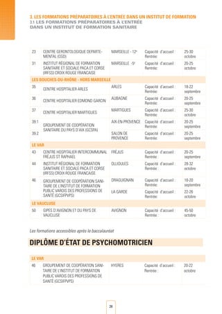 26
3. LES FORMATIONS PRéPARATOIRES à L’ENTRéE DANS UN INSTITUT DE FORMATION
3.1 LES FORMATIONS PRéPARATOIRES à l’ENTRéE
DANS UN INSTITUT DE FORMATION SANITAIRE
23 CENTRE GERONTOLOGIQUE DEPARTE-
MENTAL (CGD)
MARSEILLE - 12e
Capacité d’accueil :
Rentrée:
25-30
octobre
31 INSTITUT RégionAL DE FORMATION
SANITAIRE ET SOCIALE PACA ET CORSE
(IRFSS) CROIX ROUGE FRANCAISE
MARSEILLE -5e
Capacité d’accueil :
Rentrée:
20-25
octobre
LES BOUCHES-DU-RHÔNE - HORS MARSEILLE
35
CENTRE HOSPITALIER ARLES
ARLES Capacité d’accueil :
Rentrée:
18-22
septembre
36
CENTRE HOSPITALIER EDMOND GARCIN
AUBAGNE Capacité d’accueil :
Rentrée:
20-25
septembre
37
CENTRE HOSPITALIER MARTIGUES
MARTIGUES Capacité d’accueil :
Rentrée:
25-30
octobre
39.1
GROUPEMENT DE Coopération
SANITAIRE DU PAYS D’AIX (GCSPA)
AIX-EN-PROVENCE Capacité d’accueil :
Rentrée:
20-25
septembre
39.2 SALON DE
PROVENCE
Capacité d’accueil :
Rentrée:
20-25
septembre
LE VAR
43 CENTRE HOSPITALIER INTERCOMMUNAL
Fréjus ST RAPHAEL
Fréjus Capacité d’accueil :
Rentrée :
20-25
septembre
44 INSTITUT RégionAL DE FORMATION
SANITAIRE ET SOCIALE PACA ET CORSE
(IRFSS) CROIX ROUGE FRANCAISE
OLLIOULES Capacité d’accueil :
Rentrée :
28-32
octobre
46 GROUPEMENT DE Coopération SANI-
TAIRE DE L’INSTITUT DE FORMATION
PUBLIC VAROIS DES PROFESSIONS DE
Santé (GCSIFPVPS)
DRAGUIGNAN Capacité d’accueil :
Rentrée:
18-20
septembre
LA GARDE Capacité d’accueil :
Rentrée:
22-26
octobre
LE VAUCLUSE
50 GIPES D’AVIGNON ET DU PAYS DE
VAUCLUSE
AVIGNON Capacité d’accueil :
Rentrée :
45-50
octobre
Les formations accessibles après le baccalauréat
DIPLÔME D’éTAT DE PSYCHOMOTRICIEN
LE VAR
46 GROUPEMENT DE Coopération SANI-
TAIRE DE L’INSTITUT DE FORMATION
PUBLIC VAROIS DES PROFESSIONS DE
Santé (GCSIFPVPS)
HYERES Capacité d’accueil :
Rentrée :
20-22
octobre
 