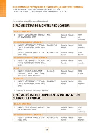 28
Les formations accessibles sans le baccalauréat
DIPLÔME D’éTAT DE MONITEUR Éducateur
LES ALPES MARITIMES
15 INSTITUT D’ENSEIGNEMENT Supérieur
EN TRAVAIL SOCIAL (IESTS)
NICE Capacité d’accueil :
Rentrée :
12-17
juin
septembre
LES BOUCHES-DU-RHÔNE – MARSEILLE
30 INSTITUT Méditerranéen DE FORMA-
TION ET RECHERCHE EN TRAVAIL SOCIAL
(IMF)
MARSEILLE - 6e
Capacité d’accueil :
Rentrée :
25-30
novembre
33 INSTITUT Supérieur MARSEILLE CADE-
NELLE (ISMC)
MARSEILLE - 12e
Capacité d’accueil :
Rentrée :
15-17
décembre
LES BOUCHES-DU-RHÔNE – HORS MARSEILLE
40 INSTITUT Méditerranéen DE FORMA-
TION ET RECHERCHE EN TRAVAIL SOCIAL
(IMF)
ARLES Capacité d’accueil :
Rentrée :
20-22
novembre
LE VAR
44 INSTITUT RégionAL DE FORMATION
SANITAIRE ET SOCIALE PACA ET CORSE
(IRFSS) CROIX ROUGE FRANCAISE
OLLIOULES Capacité d’accueil :
Rentrée :
18-20
octobre
LE VAUCLUSE
52 INSTITUT Méditerranéen DE FORMA-
TION ET RECHERCHE EN TRAVAIL SOCIAL
(IMF)
MONTFAVET Capacité d’accueil :
Rentrée :
20-22
novembre
Les formations accessibles sans le baccalauréat
DIPLÔME D’État DE TECHNICIEN EN INTERVENTION
SOCIALE ET FAMILIALE
LES ALPES MARITIMES
15 INSTITUT D’ENSEIGNEMENT Supérieur
EN TRAVAIL SOCIAL (IESTS)
NICE Capacité d’accueil :
Rentrée :
12-17
juin
septembre
LES BOUCHES-DU-RHÔNE – MARSEILLE
33 INSTITUT Supérieur MARSEILLE CADE-
NELLE (ISMC)
MARSEILLE - 12e
Capacité d’accueil :
Rentrée :
15-17
décembre
3. LES FORMATIONS PRéPARATOIRES à L’ENTRéE DANS UN INSTITUT DE FORMATION
3.2 LES FORMATIONS PRéPARATOIRES à l’ENTRéE
DANS UN INSTITUT DE FORMATION DUTRAVAIL SOCIAL
 