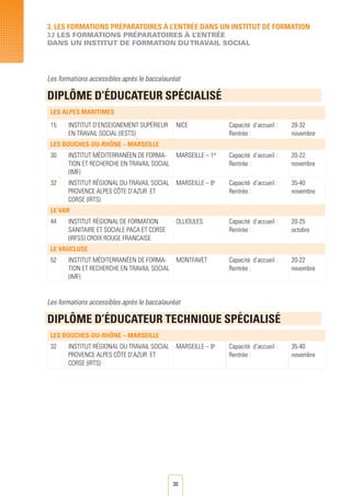 30
Les formations accessibles après le baccalauréat
DIPLÔME D’Éducateur SPéCIALISé
LES ALPES MARITIMES
15 INSTITUT D’ENSEIGNEMENT Supérieur
EN TRAVAIL SOCIAL (IESTS)
NICE Capacité d’accueil :
Rentrée :
28-32
novembre
LES BOUCHES-DU-RHÔNE – MARSEILLE
30 INSTITUT Méditerranéen DE FORMA-
TION ET RECHERCHE EN TRAVAIL SOCIAL
(IMF)
MARSEILLE – 1er
Capacité d’accueil :
Rentrée :
20-22
novembre
32 INSTITUT Régional du travail social
provence alpes côte d’azur et
corse (irts)
MARSEILLE – 8e
Capacité d’accueil :
Rentrée :
35-40
novembre
LE VAR
44 INSTITUT RégionAL DE FORMATION
SANITAIRE ET SOCIALE PACA ET CORSE
(IRFSS) CROIX ROUGE FRANCAISE
OLLIOULES Capacité d’accueil :
Rentrée :
20-25
octobre
LE VAUCLUSE
52 INSTITUT Méditerranéen DE FORMA-
TION ET RECHERCHE EN TRAVAIL SOCIAL
(IMF)
MONTFAVET Capacité d’accueil :
Rentrée :
20-22
novembre
Les formations accessibles après le baccalauréat
DIPLÔME D’Éducateur TECHNIQUE SPéCIALISé
LES BOUCHES-DU-RHÔNE – MARSEILLE
32 INSTITUT Régional du travail social
provence alpes côte d’azur et
corse (irts)
MARSEILLE – 8e
Capacité d’accueil :
Rentrée :
35-40
novembre
3. LES FORMATIONS PRéPARATOIRES à L’ENTRéE DANS UN INSTITUT DE FORMATION
3.2 LES FORMATIONS PRéPARATOIRES à l’ENTRéE
DANS UN INSTITUT DE FORMATION DUTRAVAIL SOCIAL
 