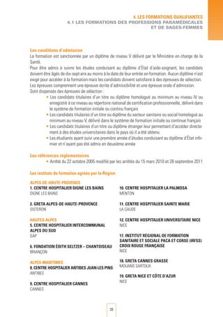 33
4. LES FORMATIONS QUALIFIANTES
4.1 LES FORMATIONS DES PROFESSIONS PARAMéDICALES
ET DE SAGES-FEMMES
Les conditions d’admission
La formation est sanctionnée par un diplôme de niveau V délivré par le Ministère en charge de la
Santé.
Pour être admis à suivre les études conduisant au diplôme d’État d’aide-soignant, les candidats
doivent être âgés de dix-sept ans au moins à la date de leur entrée en formation. Aucun diplôme n’est
exigé pour accéder à la formation mais les candidats doivent satisfaire à des épreuves de sélection.
Les épreuves comprennent une épreuve écrite d’admissibilité et une épreuve orale d’admission.
Sont dispensés des épreuves de sélection :
• Les candidats titulaires d’un titre ou diplôme homologué au minimum au niveau IV ou
enregistré à ce niveau au répertoire national de certification professionnelle, délivré dans
le système de formation initiale ou continu français
• Les candidats titulaires d’un titre ou diplôme du secteur sanitaire ou social homologué au
minimum au niveau V, délivré dans le système de formation initiale ou continue français
• Les candidats titulaires d’un titre ou diplôme étranger leur permettant d’accéder directe-
ment à des études universitaires dans le pays où il a été obtenu
• Les étudiants ayant suivi une première année d’études conduisant au diplôme d’État infir-
mier et n’ayant pas été admis en deuxième année
Les références règlementaires
• Arrêté du 22 octobre 2005 modifié par les arrêtés du 15 mars 2010 et 28 septembre 2011
Les instituts de formation agréés par la Région
ALPES-DE-HAUTE-PROVENCE
1. CENTRE HOSPITALIER DIGNE LES BAINS
DIGNE LES BAINS
2. GRETA ALPES-DE-HAUTE-PROVENCE
SISTERON
HAUTES-ALPES
5. CENTRE HOSPITALIER INTERCOMMUNAL
ALPES DU SUD
GAP
6. FONDATION Édith SELTZER – CHANTOISEAU
BRIANÇON
ALPES-MARITIMES
8. CENTRE HOSPITALIER ANTIBES JUAN LES PINS
ANTIBES
9. CENTRE HOSPITALIER CANNES
CANNES
10. CENTRE HOSPITALIER LA PALMOSA
MENTON
11. CENTRE HOSPITALIER SAINTE MARIE
LA GAUDE
12. CENTRE HOSPITALIER UNIVERSITAIRE NICE
NICE
17. INSTITUT RégionAL DE FORMATION
SANITAIRE ET SOCIALE PACA ET CORSE (IRFSS)
CROIX ROUGE FRANçAISE
NICE
18. GRETA CANNES GRASSE
MOUANS SARTOUX
19. GRETA NICE ET Côte D’AZUR
NICE
 