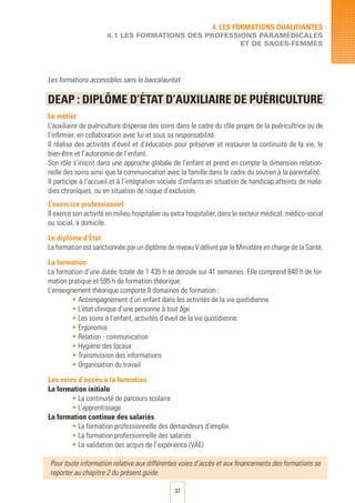 37
L’auxiliaire de puériculture dispense des soins dans le cadre du rôle propre de la puéricultrice ou de
l’infirmier, en collaboration avec lui et sous sa responsabilité.
Il réalise des activités d’éveil et d’éducation pour préserver et restaurer la continuité de la vie, le
bien-être et l’autonomie de l’enfant.
Son rôle s’inscrit dans une approche globale de l’enfant et prend en compte la dimension relation-
nelle des soins ainsi que la communication avec la famille dans le cadre du soutien à la parentalité.
Il participe à l’accueil et à l’intégration sociale d’enfants en situation de handicap atteints de mala-
dies chroniques, ou en situation de risque d’exclusion.
L’exercice professionnel
Il exerce son activité en milieu hospitalier ou extra hospitalier, dans le secteur médical, médico-social
ou social, à domicile.
Le diplôme d’État
La formation est sanctionnée par un diplôme de niveau V délivré par le Ministère en charge de la Santé.
La formation
La formation d’une durée totale de 1 435 h se déroule sur 41 semaines. Elle comprend 840 h de for-
mation pratique et 595 h de formation théorique.
L’enseignement théorique comporte 8 domaines de formation :
• Accompagnement d’un enfant dans les activités de la vie quotidienne
• L’état clinique d’une personne à tout âge
• Les soins à l’enfant, activités d’éveil de la vie quotidienne.
• Ergonomie
• Relation - communication
• Hygiène des locaux
• Transmission des informations
• Organisation du travail
Les voies d’accès à la formation
La formation initiale
• La continuité de parcours scolaire
• L’apprentissage
La formation continue des salariés
• La formation professionnelle des demandeurs d’emploi	
• La formation professionnelle des salariés
• La validation des acquis de l’expérience (VAE)
Pour toute information relative aux différentes voies d’accès et aux financements des formations se
reporter au chapitre 2 du présent guide.	
Les formations accessibles sans le baccalauréat
DEAP : DIPLôME D’éTAT D’AUXILIAIRE DE PUéRICULTURE
Le métier
4. LES FORMATIONS QUALIFIANTES
4.1 LES FORMATIONS DES PROFESSIONS PARAMéDICALES
ET DE SAGES-FEMMES
 