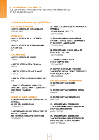 44
Les instituts de formation agréés par la Région
4. LES FORMATIONS QUALIFIANTES
4.1 LES FORMATIONS DES PROFESSIONS PARAMéDICALES
ET DE SAGES-FEMMES
ALPES-DE-HAUTE-PROVENCE
1. CENTRE HOSPITALIER DIGNE LES BAINS
DIGNE LES BAINS
HAUTES-ALPES
4. CENTRE HOSPITALIER LES ESCARTONS
BRIANÇON
5. CENTRE HOSPITALIER INTERCOMMUNAL
ALPES DU SUD
GAP
ALPES-MARITIMES
9. CENTRE HOSPITALIER CANNES
CANNES
10. CENTRE HOSPITALIER LA PALMOSA
MENTON
11. CENTRE HOSPITALIER SAINTE MARIE
LA GAUDE
12. CENTRE HOSPITALIER UNIVERSITAIRE NICE
NICE
17. INSTITUT RégionAL DE FORMATION
SANITAIRE ET SOCIALE PACA ET CORSE (IRFSS)
CROIX ROUGE FRANÇAISE
NICE
BOUCHES-DU-RHÔNE - MARSEILLE
20.2 ASSISTANCE PUBLIQUE DES HOPITAUX DE
MARSEILLE
(AP-HM) IFSI - HOPITAL NORD
13015 MARSEILLE
20.3 ASSISTANCE PUBLIQUE DES HOPITAUX DE
MARSEILLE (AP-HM)
IFSI - HOPITAUX SUD SAINTE MARGUERITE
13009 MARSEILLE
20.4 ASSISTANCE PUBLIQUE DES HOPITAUX DE
MARSEILLE
(AP-HM) IFSI - LA CAPELETTE
13010 MARSEILLE	
21. ASSOCIATION POUR LA FORMATION
SOCIALE ET Médico-SOCIALE DE MARSEILLE
ET DU SUD-EST LA BLANCARDE
13003 MARSEILLE
22. ASSOCIATION DE SERVICE SOCIAL DE
PROVENCE ST JACQUES
13014 MARSEILLE
23. CENTRE GERONTOLOGIQUE
DEPARTEMENTAL (CGD)
13012 MARSEILLE
31. INSTITUT RégionAL DE FORMATION
SANITAIRE ET SOCIALE PACA ET CORSE (IRFSS)
CROIX ROUGE FRANÇAISE
13005 MARSEILLE 	
BOUCHES-DU-RHÔNE – HORS MARSEILLE
35. CENTRE HOSPITALIER ARLES
ARLES
36. CENTRE HOSPITALIER EDMOND GARCIN
AUBAGNE
37. CENTRE HOSPITALIER MARTIGUES
MARTIGUES
39.1 GROUPEMENT DE Coopération
SANITAIRE DU PAYS D’AIX (GCSPA) CENTRE
HOSPITALIER MONTPERRIN
AIX-EN-PROVENCE
39.2 GROUPEMENT DE Coopération
SANITAIRE DU PAYS D’AIX (GCSPA) CENTRE
HOSPITALIER DE SALON DE PROVENCE
SALON DE PROVENCE
 