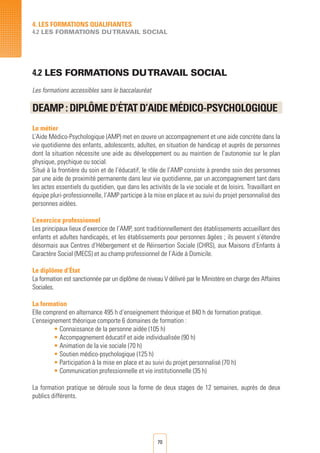 70
4. LES FORMATIONS QUALIFIANTES
4.2 LES FORMATIONS DUTRAVAIL SOCIAL
4.2 LES FORMATIONS DUTRAVAIL SOCIAL
Les formations accessibles sans le baccalauréat
DEAMP : DIPLôME D’éTAT D’AIDE MéDICO-PSYCHOLOGIQUE	
	
Le métier
L’Aide Médico-Psychologique (AMP) met en œuvre un accompagnement et une aide concrète dans la
vie quotidienne des enfants, adolescents, adultes, en situation de handicap et auprès de personnes
dont la situation nécessite une aide au développement ou au maintien de l’autonomie sur le plan
physique, psychique ou social.
Situé à la frontière du soin et de l’éducatif, le rôle de l’AMP consiste à prendre soin des personnes
par une aide de proximité permanente dans leur vie quotidienne, par un accompagnement tant dans
les actes essentiels du quotidien, que dans les activités de la vie sociale et de loisirs. Travaillant en
équipe pluri-professionnelle, l’AMP participe à la mise en place et au suivi du projet personnalisé des
personnes aidées.
L’exercice professionnel
Les principaux lieux d’exercice de l’AMP, sont traditionnellement des établissements accueillant des
enfants et adultes handicapés, et les établissements pour personnes âgées ; ils peuvent s’étendre
désormais aux Centres d’Hébergement et de Réinsertion Sociale (CHRS), aux Maisons d’Enfants à
Caractère Social (MECS) et au champ professionnel de l’Aide à Domicile.
Le diplôme d’État
La formation est sanctionnée par un diplôme de niveau V délivré par le Ministère en charge des Affaires
Sociales.
La formation
Elle comprend en alternance 495 h d’enseignement théorique et 840 h de formation pratique.
L’enseignement théorique comporte 6 domaines de formation :
• Connaissance de la personne aidée (105 h)
• Accompagnement éducatif et aide individualisée (90 h)
• Animation de la vie sociale (70 h)
• Soutien médico-psychologique (125 h)
• Participation à la mise en place et au suivi du projet personnalisé (70 h)
• Communication professionnelle et vie institutionnelle (35 h)
La formation pratique se déroule sous la forme de deux stages de 12 semaines, auprès de deux
publics différents.
 