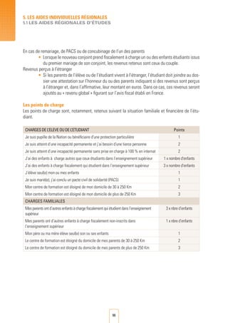 96
5. LES AIDES INDIVIDUELLES RéGIONALES
5.1 LES AIDES RégionALES D’éTUDES
En cas de remariage, de PACS ou de concubinage de l’un des parents
•	 Lorsque le nouveau conjoint prend fiscalement à charge un ou des enfants étudiants issus
du premier mariage de son conjoint, les revenus retenus sont ceux du couple.
Revenus perçus à l’étranger
•	 Si les parents de l’élève ou de l’étudiant vivent à l’étranger, l’étudiant doit joindre au dos-
sier une attestation sur l’honneur du ou des parents indiquant si des revenus sont perçus
à l’étranger et, dans l’affirmative, leur montant en euros. Dans ce cas, ces revenus seront
ajoutés au « revenu global » figurant sur l’avis fiscal établi en France.
Les points de charge
Les points de charge sont, notamment, retenus suivant la situation familiale et financière de l’étu-
diant.
CHARGESDEL’ELEVEOUDEL’ETUDIANT Points
Je suis pupille de la Nation ou bénéficiaire d'une protection particulière 1
Je suis atteint d’une incapacité permanente et j’ai besoin d'une tierce personne 2
Je suis atteint d’une incapacité permanente sans prise en charge à 100 % en internat 2
J’ai des enfants à charge autres que ceux étudiants dans l’enseignement supérieur 1 x nombre d'enfants
J’ai des enfants à charge fiscalement qui étudient dans l’enseignement supérieur 3 x nombre d'enfants
J’élève seul(e) mon ou mes enfants 1
Je suis marié(e), j’ai conclu un pacte civil de solidarité (PACS) 1
Mon centre de formation est éloigné de mon domicile de 30 à 250 Km 2
Mon centre de formation est éloigné de mon domicile de plus de 250 Km 3
CHARGES FAMILIALES
Mes parents ont d’autres enfants à charge fiscalement qui étudient dans l’enseignement
supérieur
3 x nbre d’enfants
Mes parents ont d’autres enfants à charge fiscalement non-inscrits dans
l’enseignement supérieur
1 x nbre d’enfants
Mon père ou ma mère élève seul(e) son ou ses enfants 1
Le centre de formation est éloigné du domicile de mes parents de 30 à 250 Km 2
Le centre de formation est éloigné du domicile de mes parents de plus de 250 Km 3
 