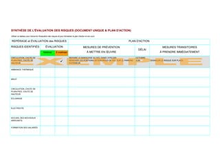 SYNTHÈSE DE L'ÉVALUATION DES RISQUES (DOCUMENT UNIQUE & PLAN D'ACTION)
Utiliser ce tableau pour transcrire l'évaluation des risques et pour formaliser le plan d'action et son suivi.
REPÉRAGE et ÉVALUATION des RISQUES PLAN D'ACTION
RISQUES IDENTIFIÉS ÉVALUATION MESURES DE PRÉVENTION
À METTRE EN ŒUVRE
DÉLAI
MESURES TRANSITOIRES
À PRENDRE IMMÉDIATEMENTMaîtrisé À maîtriser
CIRCULATION, CHUTE DE
PLAIN-PIED, CHUTE DE
HAUTEUR

REFAIRE LE MARQUAGE AU SOL DANS L'ATELIER
RENOVER LES PORTIONS DETERIOREES DE SOL SUR LE PARKING
EXTÉRIEUR
OCTOBRE
JUIN SIGNALER LE RISQUE SUR PLACE
AMBIANCE THERMIQUE
BRUIT
CIRCULATION, CHUTE DE
PLAIN-PIED, CHUTE DE
HAUTEUR
ÉCLAIRAGE
ÉLECTRICITÉ
ACCUEIL DES NOUVEAUX
ARRIVANTS
FORMATION DES SALARIÉS
 
