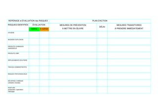 REPÉRAGE et ÉVALUATION des RISQUES PLAN D'ACTION
RISQUES IDENTIFIÉS ÉVALUATION MESURES DE PRÉVENTION
À METTRE EN ŒUVRE
DÉLAI
MESURES TRANSITOIRES
À PRENDRE IMMÉDIATEMENTMaîtrisé À maîtriser
HYGIÈNE
INCENDIE-EXPLOSION
PRODUITS CHIMIQUES
DANGEREUX
PRODUITS CMR
DÉPLACEMENTS ROUTIERS
TRAVAUX ADMINISTRATIFS
RISQUES PSYCHOSOCIAUX
DÉCAPAGE CHIMIQUE
(utilisation d'acides)
PEINTURE
(préparation, application,
nettoyage)
 