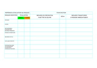 REPÉRAGE et ÉVALUATION des RISQUES PLAN D'ACTION
RISQUES IDENTIFIÉS ÉVALUATION MESURES DE PRÉVENTION
À METTRE EN ŒUVRE
DÉLAI
MESURES TRANSITOIRES
À PRENDRE IMMÉDIATEMENTMaîtrisé À maîtriser
SOUDAGE
LEVAGE
DÉCHARGEMENT,
STOCKAGE DES
MATIÈRES PREMIÈRES
ENGINS AUTOMOTEURS
MACHINES-OUTILS
OUTILLAGE PORTATIF
INTERVENTION DANS
LES ENTREPRISES
UTILISATRICES
(maintenance industrielle)
 