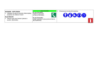 INCENDIE - EXPLOSION
 Utilisation de gaz et produits inflammables,
projection de métal en fusion
ÉLECTRICITÉ
 Pièces nues sous tension (pièces à
souder, électrodes)
 Chaussures de sécurité isolantesS E C O U R S
En cas d’accident :
Appeler le secouriste
ou faire le 15 (SAMU)
En cas d’incendie :
Utiliser l’extincteur le plus proche et faire le
18 (POMPIERS)
 