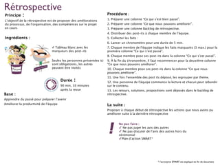 Rétrospective
✓ Tableau blanc avec les
marqueurs des post-its
Seules les personnes présentées ici
sont obligatoires, les autres
peuvent être invités
Base :
Apprendre du passé pour préparer l’avenir
Améliorer la productivité de l’équipe
90 min, 10 minutes
après la revue
Durée :
Procédure :
1. Préparer une colonne “Ce qui s’est bien passé”.
2. Préparer une colonne “Ce que nous pouvons améliorer”.
3. Préparer une colonne Backlog de rétrospective.
4. Distribuer des post-its à chaque membre de l’équipe.
5. Collecter les faits :
6. Lancer un chronomètre pour une durée de 5 min.
7. Chaque membre de l’équipe indique les faits marquants (3 max.) pour la
première colonne “Ce qui s’est passé”.
8. Chaque membre pose ses post-its dans la colonne “Ce qui s’est passé”.
9. À la ﬁn du chronomètre, il faut recommencer pour la deuxième colonne
“Ce que nous pouvons améliorer”.
10. Chaque membre pose ses post-its dans la colonne “Ce que nous
pouvons améliorer”.
11. Une fois l’ensemble des post its déposé, les regrouper par thème.
12. Une personne de l’équipe commence la lecture et chacun peut rebondir
sur le contenu.
13. Les retours, solutions, propositions sont déposés dans le backlog de
rétrospective.
La suite :
Proposer à chaque début de rétrospective les actions que nous avons pu
améliorer suite à la dernière rétrospective
Ne pas faire :
✓ Ne pas juger les avis des autres
✓ Ne pas discuter de l’avis des autres hors du
cérémonial
✓Plan d’action SMART*
Principe :
L’objectif de la rétrospective est de proposer des améliorations
du processus, de l’organisation, des compétences sur le projet
en cours
Ingrédients :
* l’acronyme SMART est expliqué en ﬁn de document
 