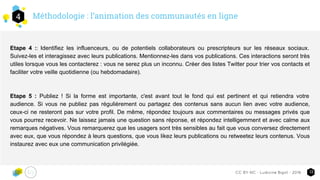 Méthodologie : l’animation des communautés en ligne4
12CC-BY-NC - Ludivine Bigot - 2016
Etape 4 :: Identifiez les influenceurs, ou de potentiels collaborateurs ou prescripteurs sur les réseaux sociaux.
Suivez-les et interagissez avec leurs publications. Mentionnez-les dans vos publications. Ces interactions seront très
utiles lorsque vous les contacterez : vous ne serez plus un inconnu. Créer des listes Twitter pour trier vos contacts et
faciliter votre veille quotidienne (ou hebdomadaire).
Etape 5 : Publiez ! Si la forme est importante, c'est avant tout le fond qui est pertinent et qui retiendra votre
audience. Si vous ne publiez pas régulièrement ou partagez des contenus sans aucun lien avec votre audience,
ceux-ci ne resteront pas sur votre profil. De même, répondez toujours aux commentaires ou messages privés que
vous pourrez recevoir. Ne laissez jamais une question sans réponse, et répondez intelligemment et avec calme aux
remarques négatives. Vous remarquerez que les usagers sont très sensibles au fait que vous conversez directement
avec eux, que vous répondez à leurs questions, que vous likez leurs publications ou retweetez leurs contenus. Vous
instaurez avec eux une communication privilégiée.
 