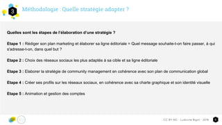 Méthodologie : Quelle stratégie adopter ?3
9CC-BY-NC - Ludivine Bigot - 2016
Quelles sont les étapes de l’élaboration d’une stratégie ?
Etape 1 : Rédiger son plan marketing et élaborer sa ligne éditoriale = Quel message souhaite-t-on faire passer, à qui
s'adresse-t-on, dans quel but ?
Etape 2 : Choix des réseaux sociaux les plus adaptés à sa cible et sa ligne éditoriale
Etape 3 : Elaborer la stratégie de community management en cohérence avec son plan de communication global
Etape 4 : Créer ses profils sur les réseaux sociaux, en cohérence avec sa charte graphique et son identité visuelle
Etape 5 : Animation et gestion des comptes
 