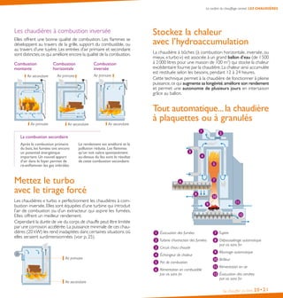 Le confort du chauffage central : LES CHAUDIÈRES

Les chaudières à combustion inversée
Elles offrent une bonne qualité de combustion. Les flammes se
développent au travers de la grille, support du combustible, ou
au travers d’une tuyère. Les entrées d’air primaire et secondaire
sont distinctes, ce qui améliore encore la qualité de la combustion.
Combustion
montante
Air secondaire

Air primaire

Combustion
horizontale

Combustion
inversée
Air primaire

Air primaire

Air secondaire

Air secondaire

Stockez la chaleur
avec l’hydroaccumulation
La chaudière à bûches (à combustion horizontale, inversée, ou
mieux, « turbo ») est associée à un grand ballon d’eau (de 1 500
à 2 000 litres pour une maison de 100 m2) qui stocke la chaleur
excédentaire fournie par la chaudière. La chaleur ainsi accumulée
est restituée selon les besoins, pendant 12 à 24 heures.
Cette technique permet à la chaudière de fonctionner à pleine
puissance, ce qui augmente sa longévité, améliore son rendement
et permet une autonomie de plusieurs jours en intersaison
grâce au ballon.

Tout automatique... la chaudière
à plaquettes ou à granulés
1

2

La combustion secondaire
Après la combustion primaire
du bois, les fumées ont encore
un potentiel énergétique
important. Un nouvel apport
d’air dans le foyer permet de
ré-enflammer les gaz imbrûlés. 

Le rendement est amélioré et la
pollution réduite. Les flammes 
qu’on voit naître spontanément
au-dessus du feu sont le résultat
de cette combustion secondaire.

Mettez le turbo
avec le tirage forcé
Les chaudières « turbo » perfectionnent les chaudières à combustion inversée. Elles sont équipées d’une turbine qui introduit
l’air de combustion ou d’un extracteur qui aspire les fumées.
Elles offrent un meilleur rendement.
Cependant la durée de vie du corps de chauffe peut être limitée
par une corrosion accélérée. La puissance minimale de ces chaudières (20 kW) les rend inadaptées dans certaines situations où
elles seraient surdimensionnées (voir p. 25).

3

4
5

7

6
8

12

1 Évacuation des fumées

7 Tuyère

2 Turbine d’extraction des fumées

8 Dépoussiérage automatique

4 Échangeur de chaleur
5 Pot de combustion
6 Alimentation en combustible

par vis sans fin

Air secondaire

11

9

3 Circuit d’eau chaude

Air primaire

10

par vis sans fin

9 Allumage automatique
10 Brûleur
11 Alimentation en air
12 Évacuation des cendres

par vis sans fin

Se chauffer au bois

20• 21

 