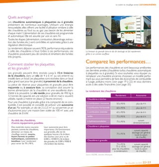 Le confort du chauffage central : LES CHAUDIÈRES

Quels avantages ?
Les chaudières automatiques à plaquettes ou à granulés
présentent de nombreux avantages. Utilisant une énergie
renouvelable, elles offrent une facilité d’utilisation similaire à celle
des chaudières au fioul ou au gaz : pas besoin de les alimenter
chaque matin ! L’alimentation de ces chaudières est programmée
et automatique. Elle est assurée par une vis sans fin.
Toutes les étapes (alimentation, combustion, décendrage, extraction des fumées, etc.) sont contrôlées et optimisées grâce à une
régulation électronique.
Le rendement dépasse souvent 90 %, performance équivalente
à celle des chaudières à fioul. Grâce à ces performances, ces
chaudières produisent peu de cendres et émettent des fumées
très propres.

Comment stocker les plaquettes
et les granulés ?
Les granulés peuvent être stockés jusqu’à 15 m  linéaires
de la chaudière, dans un silo de 4 à 6 m2 au sol, enterré ou
installé dans un local. Les plaquettes sont stockées dans un local
(plus grand que pour les granulés) à proximité de la chaudière.
La pièce de réserve pour plaquettes et granulés peut être
maçonnée ou à ossature bois : sa conception doit assurer la
bonne alimentation de la chaudière et une excellente étanchéité à la poussière. Le silo textile pour granulés, de 450 kg à
12 tonnes de capacité, est une solution « clé en main » souvent
utilisée, rapide à mettre en place (2 heures environ).
Pour une chaudière à granulés, grâce à la compacité de ce combustible, il est possible et conseillé de prévoir une autonomie
d’un an. Par exemple, un silo de 2 à 2,5 m2 au sol permet un an
d’autonomie pour une maison bien isolée de 100 m2 avec une
chaudière de 8 kW.

La livraison du granulé dans le silo de stockage se fait rapidement
grâce à un camion souffleur.

Comparez les performances…
Les performances des chaudières se sont beaucoup améliorées
ces dernières années (chaudières turbo, chaudières automatiques
à plaquettes ou à granulés). Si vous souhaitez vous équiper ou
remplacer une chaudière ancienne, choisissez un modèle performant qui vous permettra de faire des économies de combustible
à l’usage, polluera moins (voir page 19 à 22) et vous donnera
accès à des aides financières (voir page 35).
Le rendement des chaudières

Des matériels moins courants
peuvent, comme les chaudières,
alimenter un réseau de
chauffage central : inserts,

foyers fermés et poêles
hydrauliques, cuisinières à
bouilleur . Leur rendement

peut varier de 70 à 90 %.

à combustion montante

50 à 90 %

plus de 4 h

à combustion horizontale

60 à 90 %

plus de 4 h

à combustion inversée

65 à 90 %

plus de 6 h

75 à 90 %

plus de 6 h

à hydroaccumulation
Leur autonomie peut être
importante s’ils fonctionnent
aux granulés, elle est de
quelques heures s’ils brûlent
des bûches. Leur prix va de
6 000 à 10 000 € s’ils brûlent 
des granulés, de 3 500 à 9 000 € 
s’ils brûlent des bûches.

Autonomie

turbo

Au-delà des chaudières,
d’autres équipements possibles

Rendement

75 à 90 %

suivant
dimensionnement

75 à 95 %

suivant capacité
stockage (en général
toute la saison
de chauffe)

75 à 95 %
75 à 105 %
pour les chaudières
à condensation

suivant capacité
stockage (en général
toute la saison
de chauffe)

Chaudières à bûches

Chaudières à plaquettes

Chaudières à granulés

Source : ADEME, données théoriques

Se chauffer au bois

22• 23

 