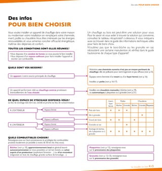 Des infos POUR BIEN CHOISIR

Des infos

POUR BIEN CHOISIR
Vous voulez installer un appareil de chauffage dans votre maison
ou moderniser votre installation en remplaçant votre cheminée,
insert, poêle ou chaudière.Vous êtes intéressés par les énergies
renouvelables et vous aimeriez concilier efficacité énergétique,
maîtrise des dépenses et confort.
TOUTES LES CONDITIONS SONT-ELLES RÉUNIES ?
• Vous disposez d’un conduit de fumée ou vous pouvez le faire installer.
• Vous disposez d’un espace suffisant pour faire installer l’appareil et
stocker son combustible.

QUELS SONT VOS BESOINS ?

Un chauffage au bois est peut-être une solution pour vous.
Pour le savoir et vous aider à trouver la solution qui convienne,
consultez le tableau récapitulatif ci-dessous. Il vous indiquera
aussi où trouver dans ce guide des informations techniques utiles
pour faire de bons choix.
N’oubliez pas que le bois-bûche ou les granulés en sac
nécessitent une certaine manutention et vérifiez dans le guide
l’autonomie de chaque type d’appareil !

Attention, une cheminée ouverte n’est pas un moyen pertinent de
chauffage  elle est polluante pour votre logement et peu efficace (voir p.  5).
:
1

Un appoint à votre source principale de chauffage.

Équipez votre cheminée d’un insert ou d’un foyer fermé (voir p. 16).
Installez un poêle (voir p. 16-17).

Un appareil performant relié au chauffage central, produisant
éventuellement de l’eau chaude.

Installez une chaudière manuelle, à bûches (voir p. 19),
ou automatique, à plaquettes ou à granulés (voir p. 21).

DE QUEL ESPACE DE STOCKAGE DISPOSEZ-VOUS ?
Le lieu de stockage doit être sec, ventilé et proche du lieu de consommation.
À L’EXTÉRIEUR

Espace limité

Insert,
foyer
fermé

Poêles

Chaudières

Bûches Granulés Bûches Granulés Plaquettes

Petit abri bois
Silo à granulés

Espace suffisant
Espace limité

Granulés en sac

Espace suffisant

À L’INTÉRIEUR

Grand abri bois

Stockage de bûches,
silo à plaquettes ou à
granulés

QUELS COMBUSTIBLES CHOISIR ?
Renseignez-vous sur leurs provenances et privilégiez les combustibles
produits localement (si possible à moins de 50 km de chez vous).
Bûches (voir p. 10), approvisionnement local en général assuré :
autoconsommation (si vous possédez un terrain boisé), ou achat
auprès d’un producteur (exploitant forestier…) ou d’un revendeur

(négociant en bois de chauffage, grande surface de bricolage…).

Plaquettes (voir p. 12), renseignez-vous
sur la provenance des plaquettes.
Granulés (voir p. 12-13), renseignez-vous 
sur la provenance des granulés.

Se chauffer au bois

4• 5

 